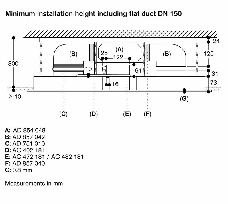 Ventilație de tavan seria 400, 80 cm Gaggenau - Image 5